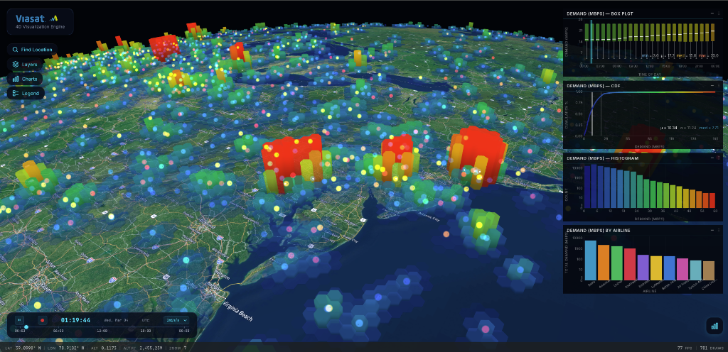 Globe Trotter — 1.47M H3 hexagons, 83K animated flight tracks, GPU charts